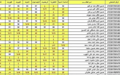 نتائج السادس الاعدادي 2025 الدور الثاني
